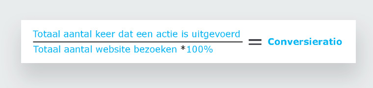 Meer conversie op je website!