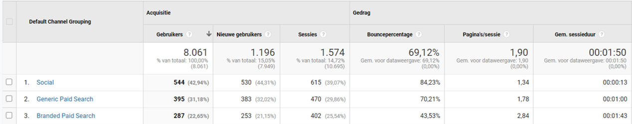 Google Analytics bias 