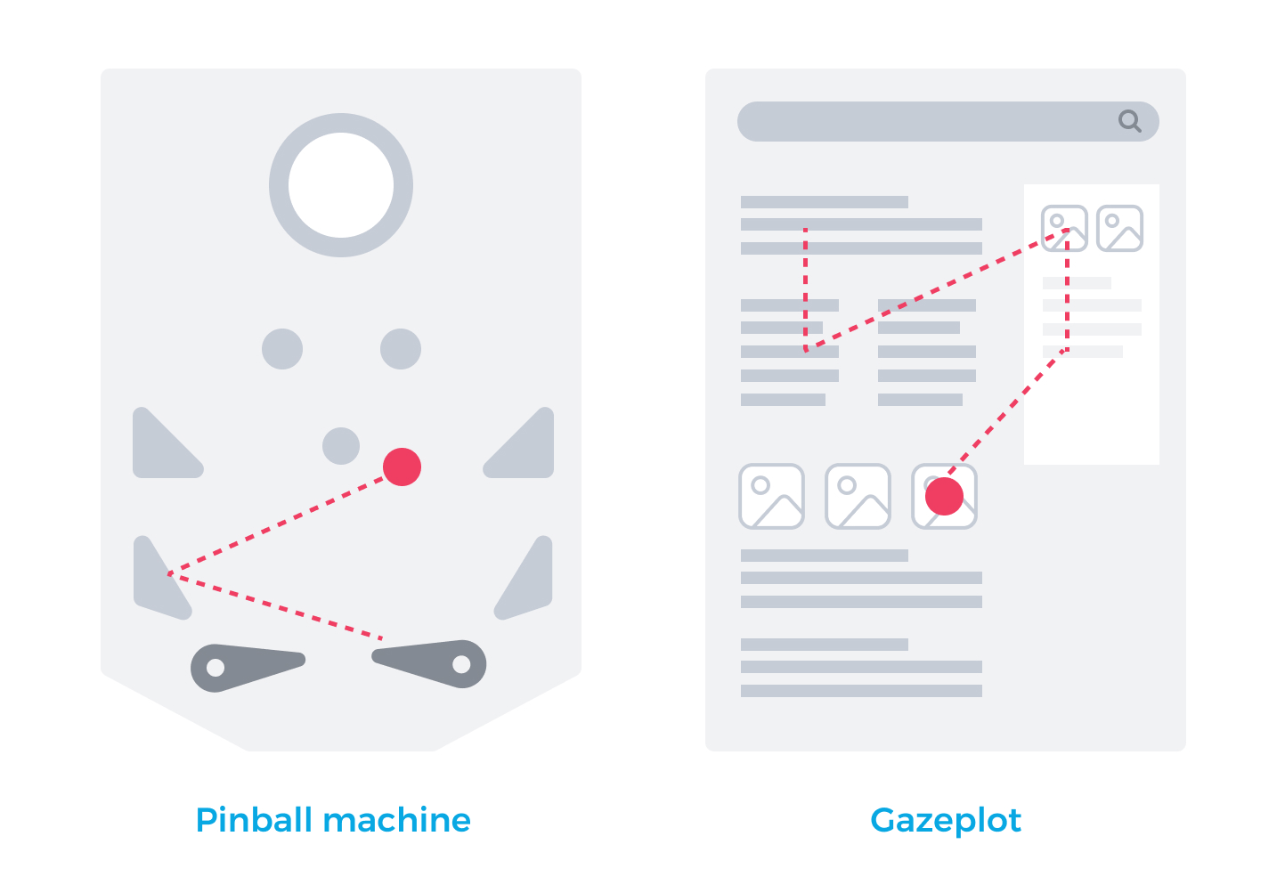 Pinball Pattern nieuwe manier van zoeken in de SERP