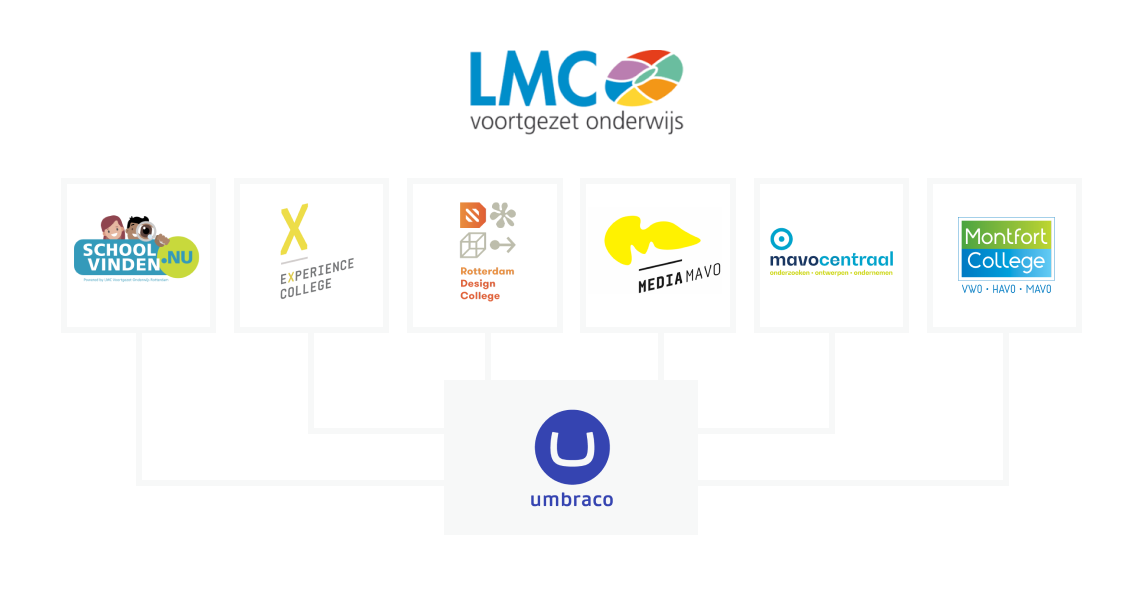 LMC voortgezet onderwijs Umbraco